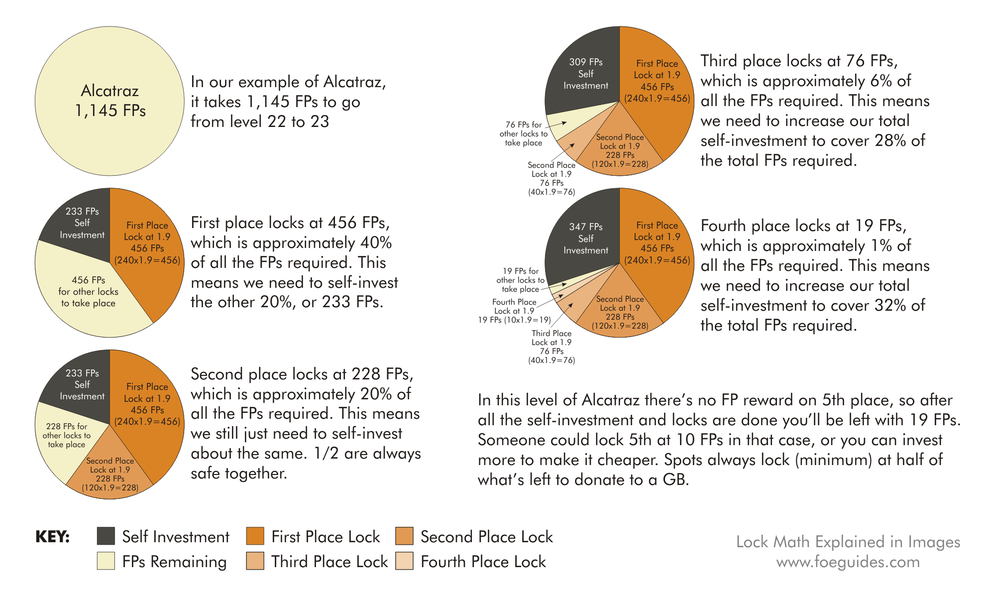 Lock Math Visual of Empires Guides