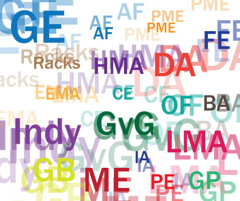 Say What!? General Game Acronyms